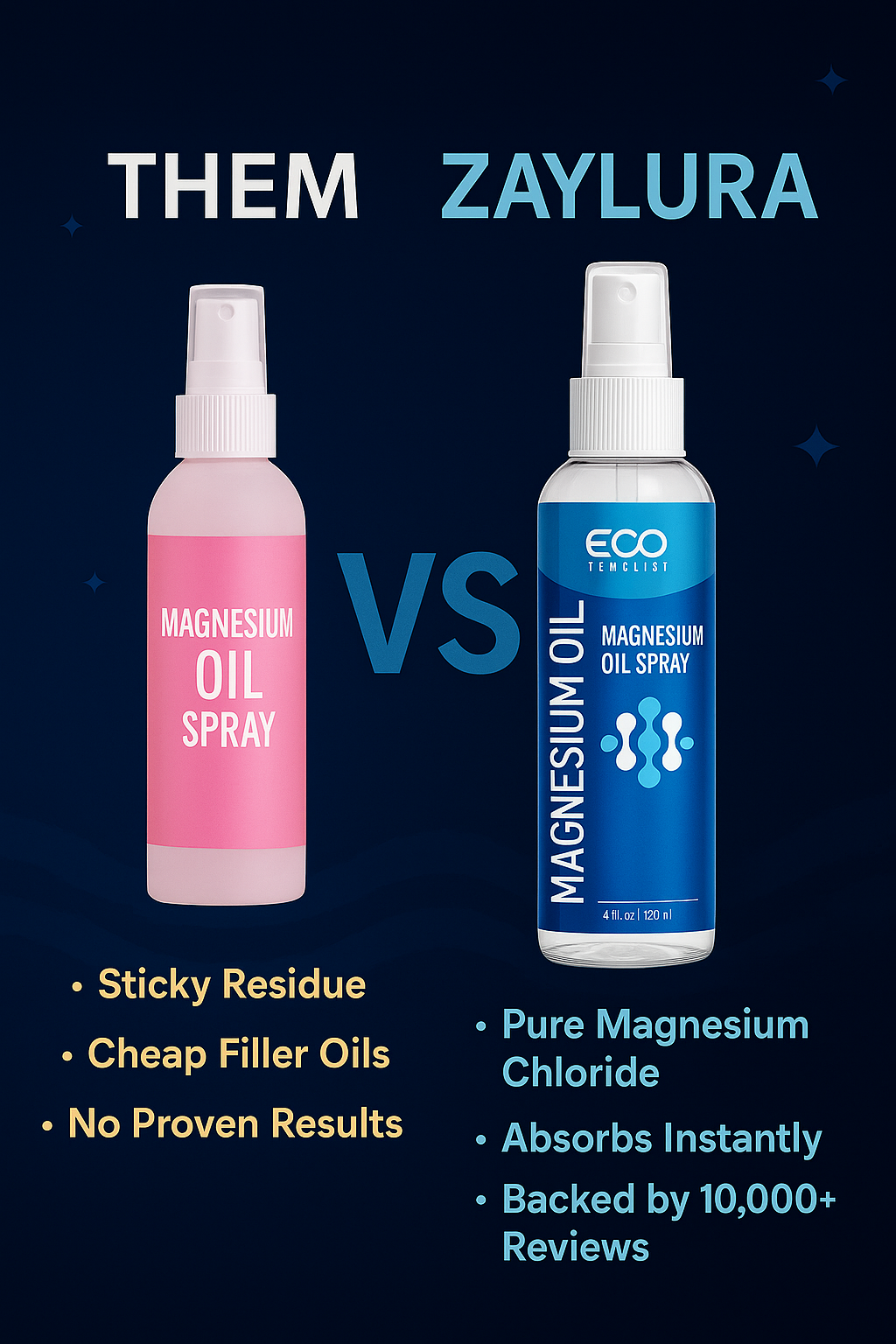 Zaylura™ Magnesium Oil Spray