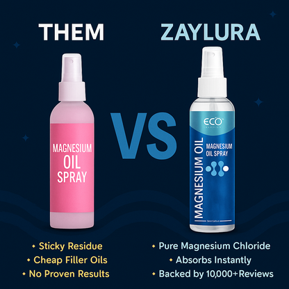 Zaylura™ Magnesium Oil Spray