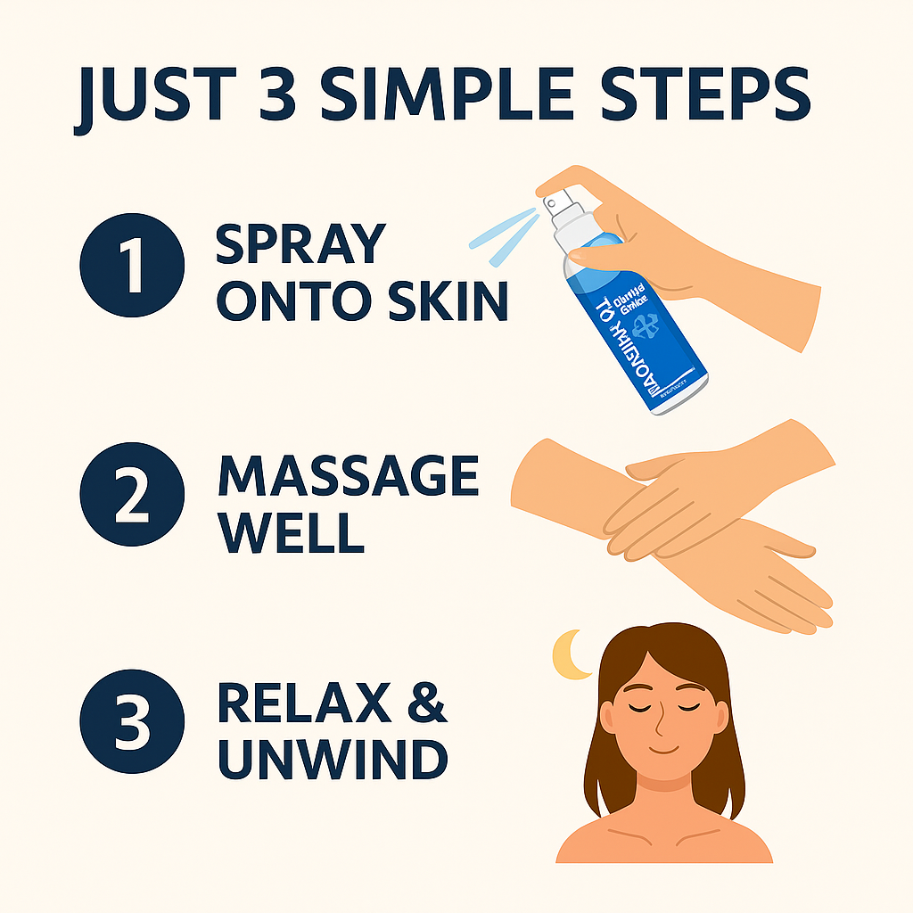Zaylura™ Magnesium Oil Spray – Instant Relief for Pain, Stress & Sleepless Nights 💧